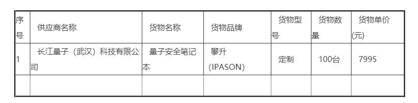 武汉量子技术研究院量子安全笔记本采购项目成交公告(图1)