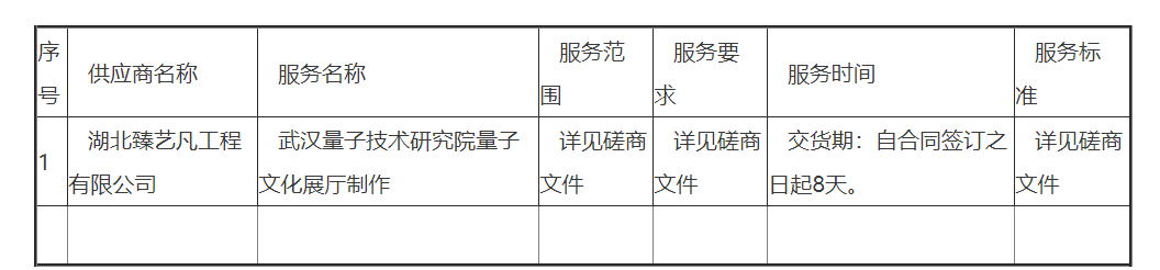 武汉量子技术研究院量子文化展厅制作项目成交公告(图1)