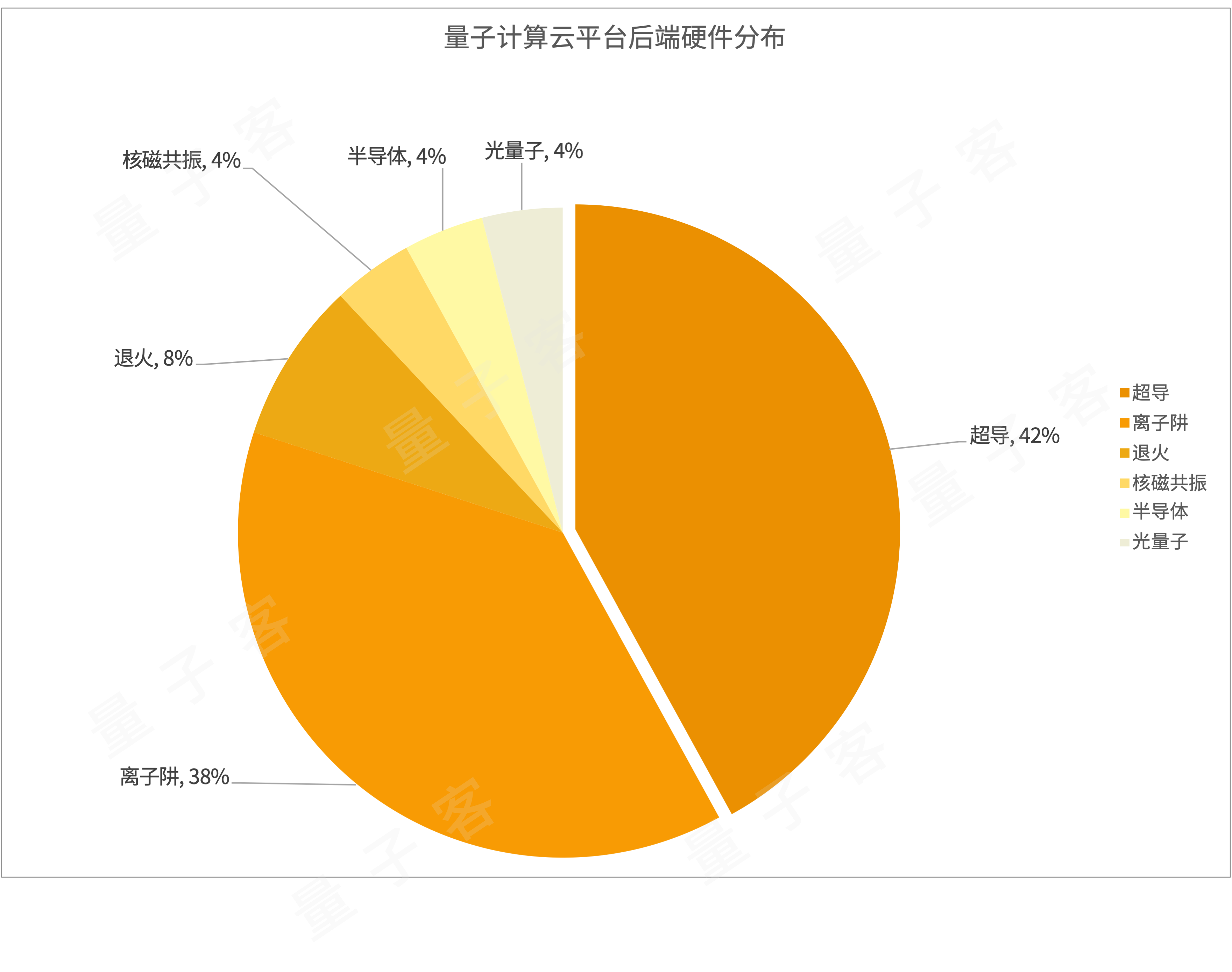 武汉量子技术研究院