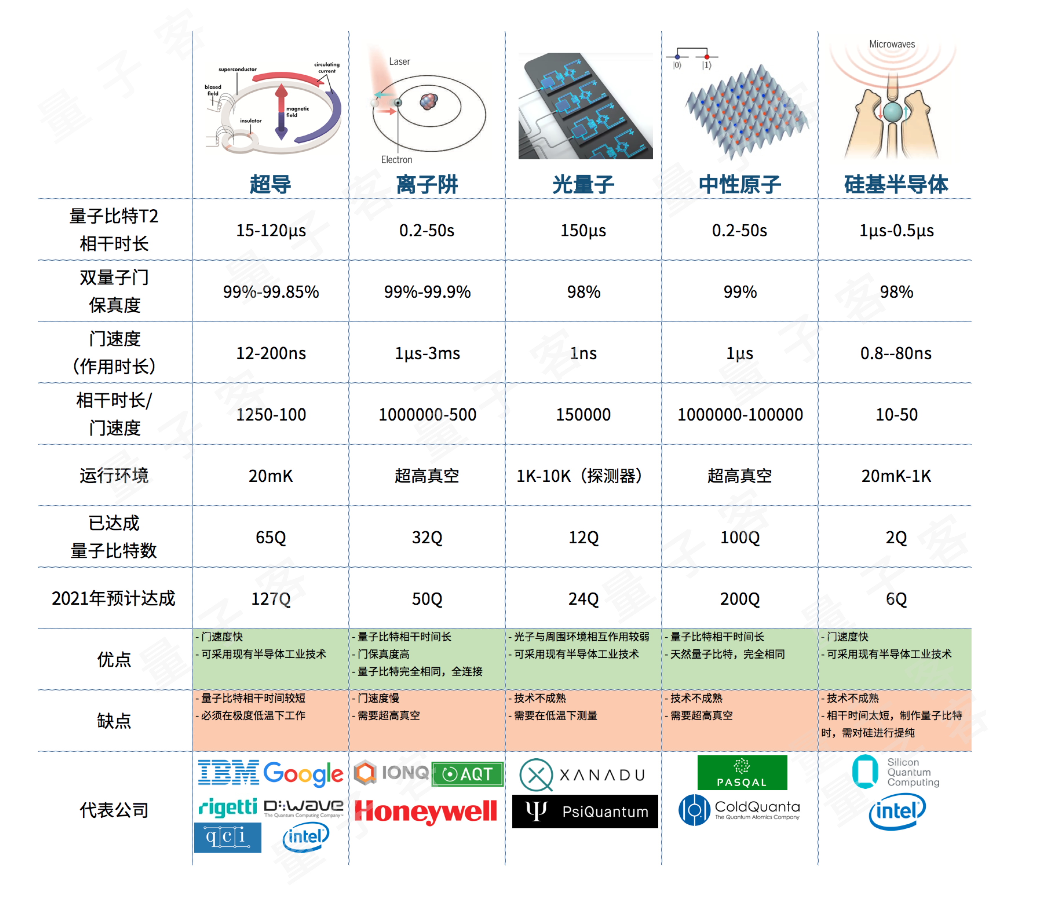武汉量子技术研究院