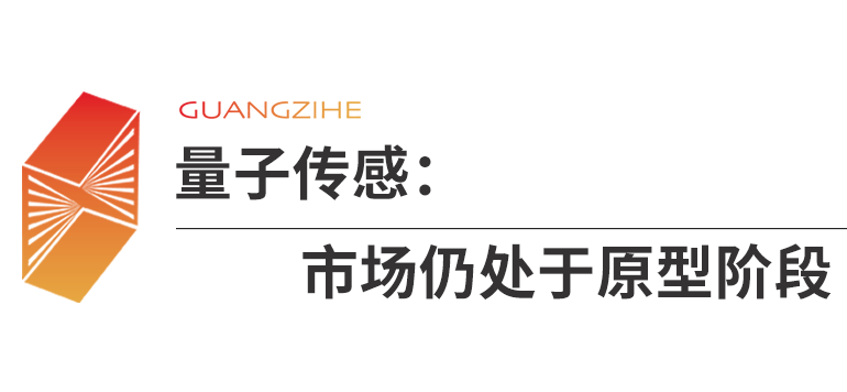 麦肯锡报告:量子技术有望创造7000亿美元价值(图25) 图片