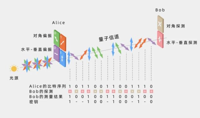 用量子纠缠来保密！(图2)