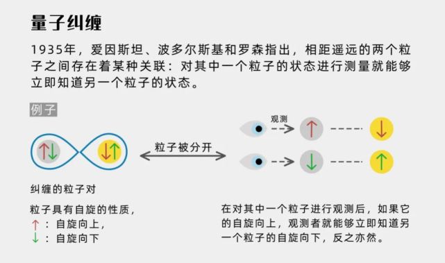 用量子纠缠来保密！(图3)