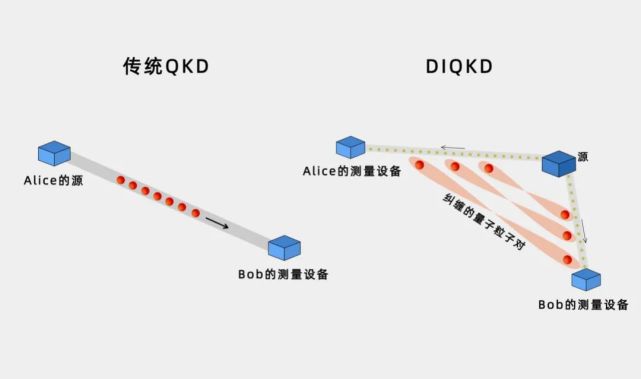 用量子纠缠来保密！(图4)