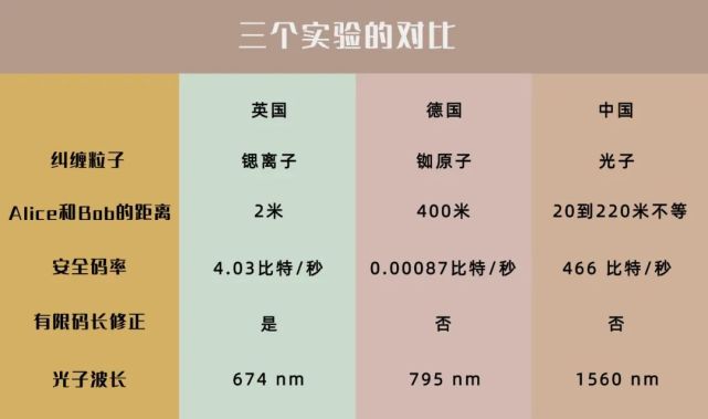 用量子纠缠来保密！(图5)