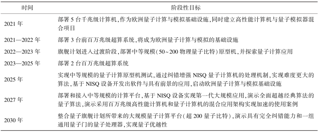 量子计算技术研究及应用探索分析(图1) 量子计算技术研究及应用探索分析(图1)