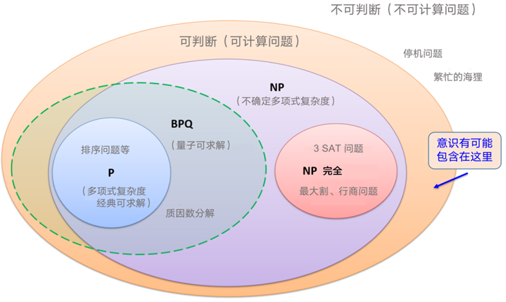 《流浪地球2》中全知全能的量子计算机可以实现吗？(图7)